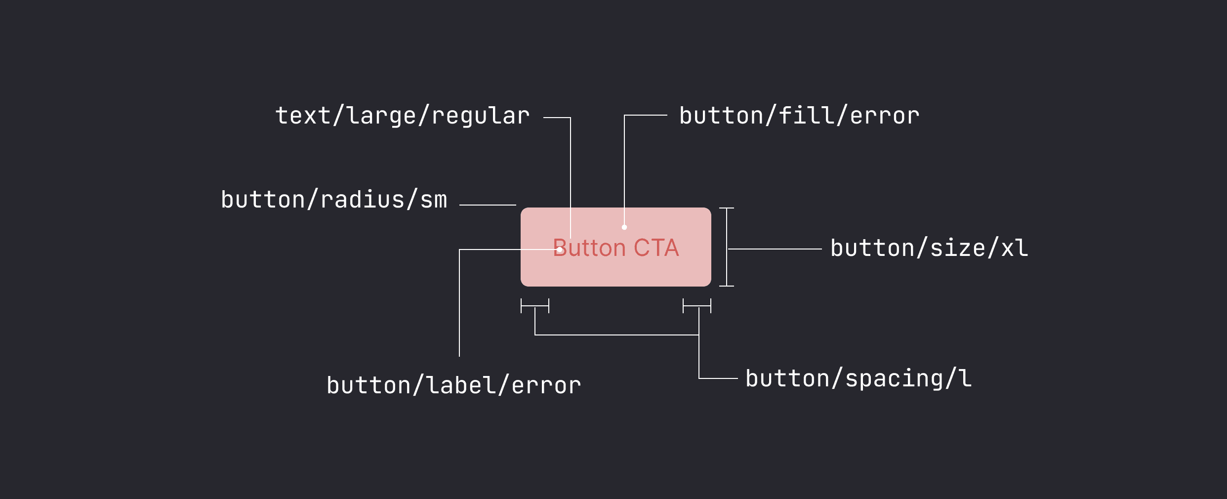 Components controlled by tokens